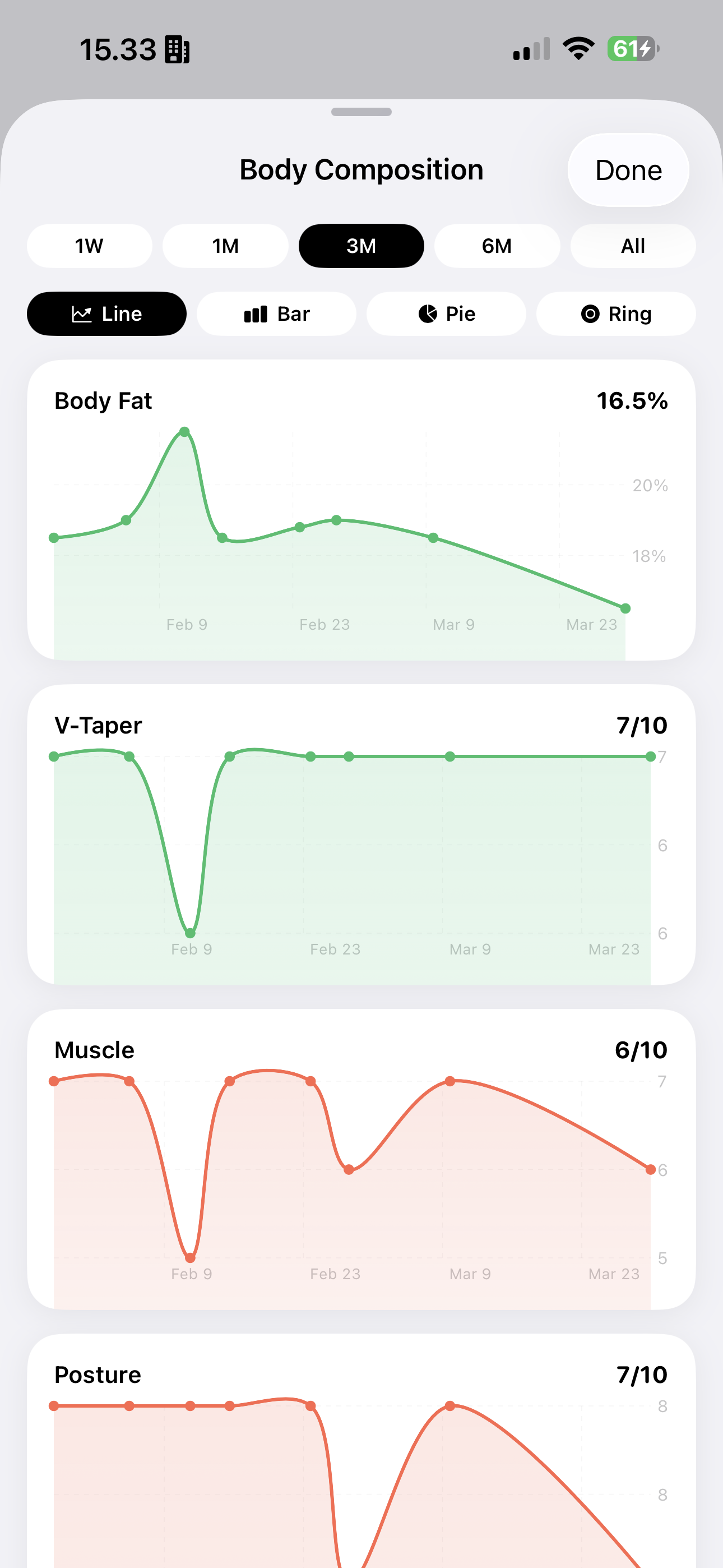 Body composition charts — 16.5% body fat